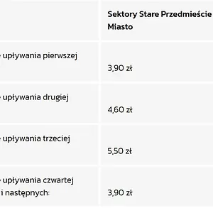 Citystay Plac Walowy Gdańsk